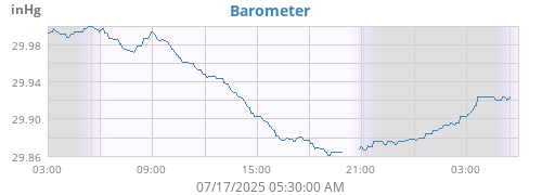 Barometer