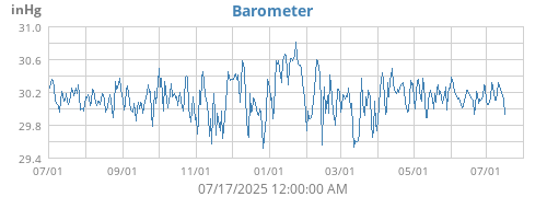 Barometer